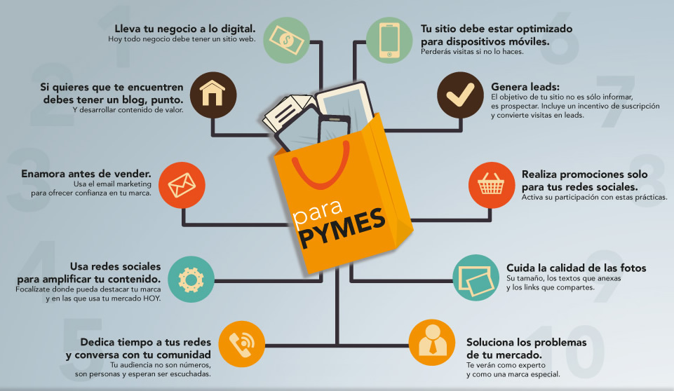 10_consejos_mkt_digital_pymes a
